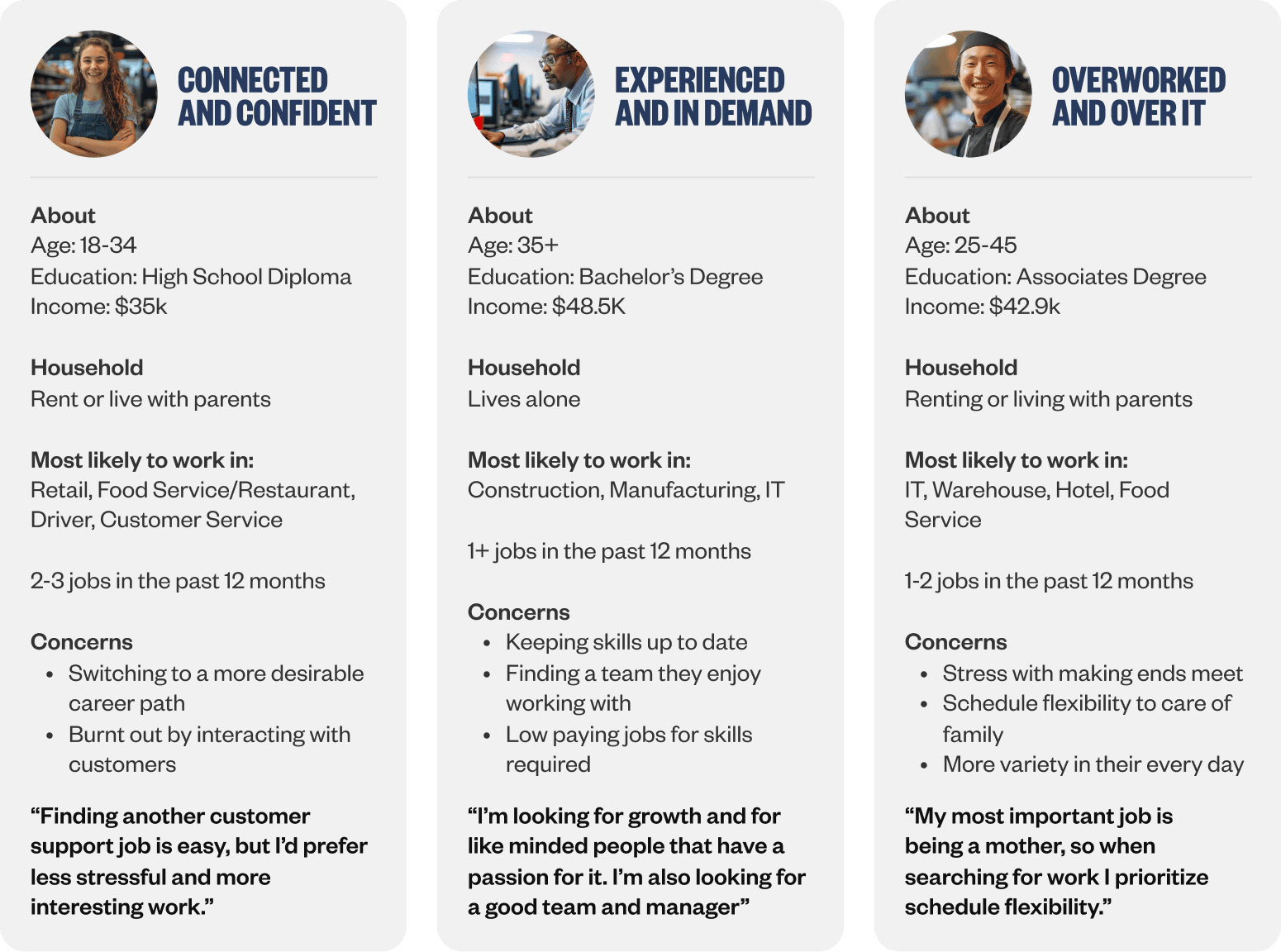Jobcase worker personas: Connected and Confident, Experienced and In Demand, Overworked and Over It